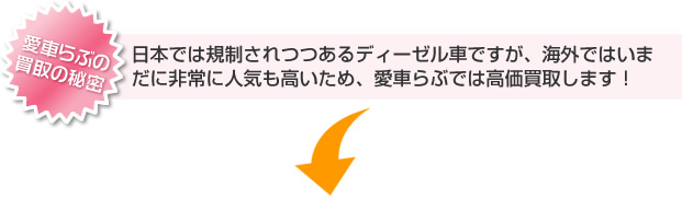 愛車らぶの買取の秘密！日本では規制されつつあるディーゼル車ですが、海外ではういまだに非常に人気も高いため、愛車らぶでは高価買取します！